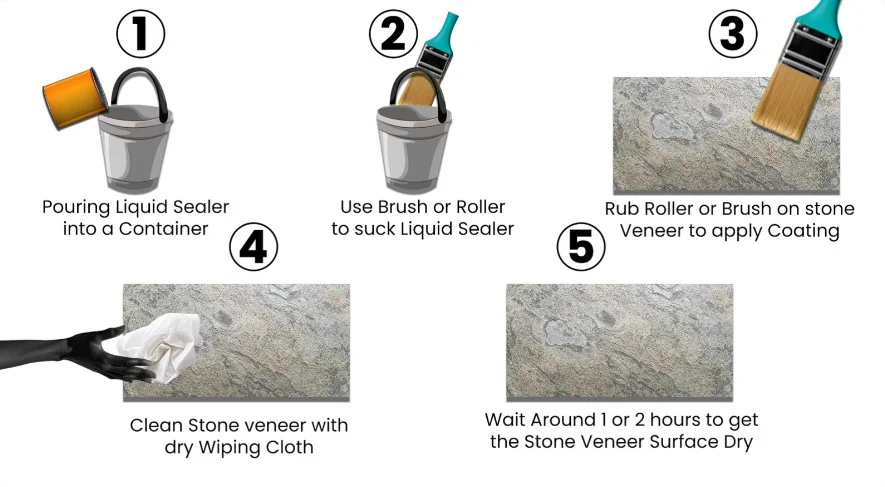 How to coat flexible stone veneer — pouring sealer, brushing, wiping and drying steps